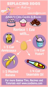 Replacing Eggs in Baking