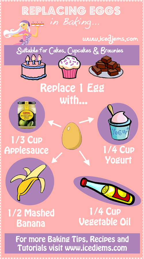 Replacing Eggs in Baking