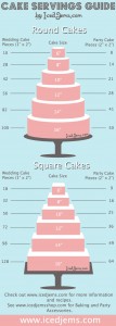 Cake Servings Guide